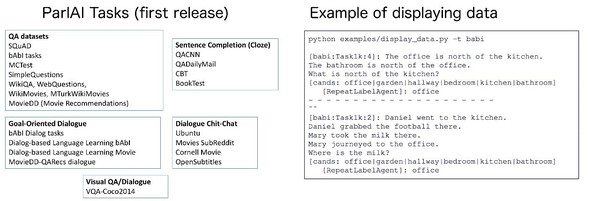 报码:【j2开奖】资源 | Facebook开源人工智能框架ParlAI：可轻松训练评估对话模型