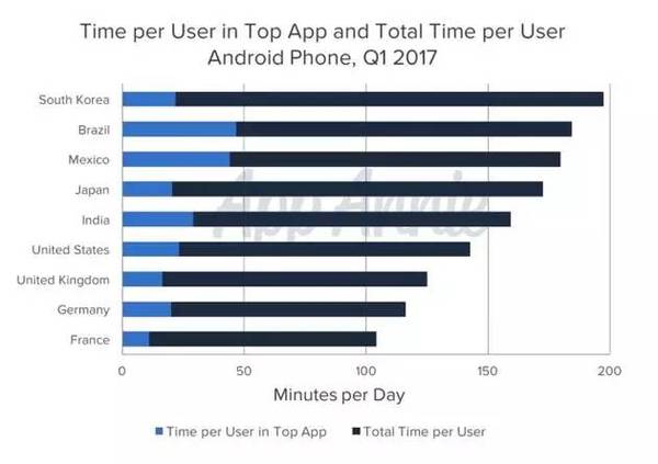 wzatv:【j2开奖】你手机装了多少个App？调查显示用户每天只用到9个