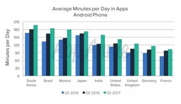 wzatv:【j2开奖】你手机装了多少个App？调查显示用户每天只用到9个