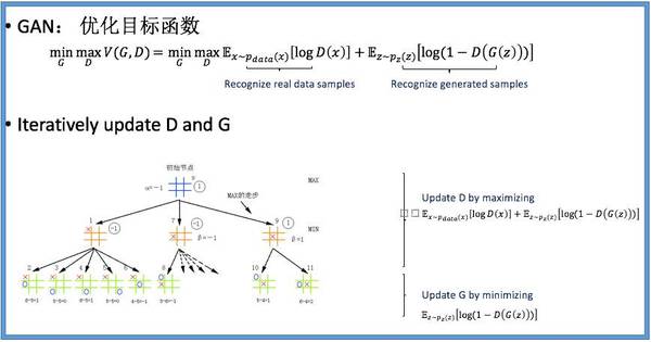 码报:【j2开奖】第四范式专栏 | 杨强教授漫谈《西部世界》、生成式对抗网络及迁移学习