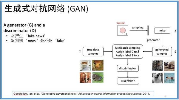 码报:【j2开奖】第四范式专栏 | 杨强教授漫谈《西部世界》、生成式对抗网络及迁移学习