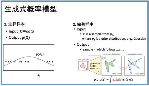 码报:【j2开奖】第四范式专栏 | 杨强教授漫谈《西部世界》、生成式对抗网络及迁移学习