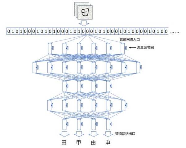 wzatv:【j2开奖】最适合大风天躲家里听的零基础深度学习课