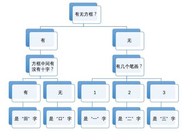 wzatv:【j2开奖】最适合大风天躲家里听的零基础深度学习课