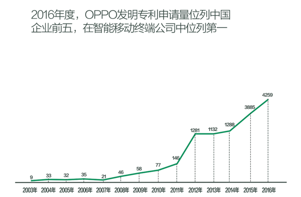 报码:【j2开奖】坚持自主创新，OPPO成年轻人最喜爱的手机品牌