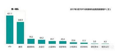 报码:【j2开奖】从负债600万到融资44亿，他会失去ofo吗？