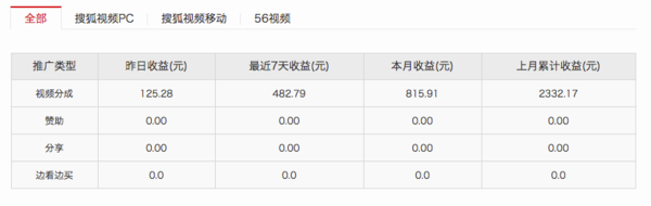 【j2开奖】17个短视频渠道分成收益全解析