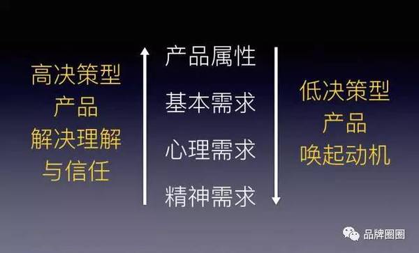 码报:【j2开奖】梯子理论：为什么汽车越贵，贬值越快？