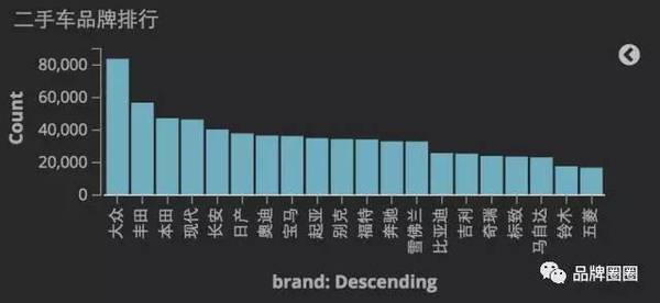 码报:【j2开奖】梯子理论：为什么汽车越贵，贬值越快？