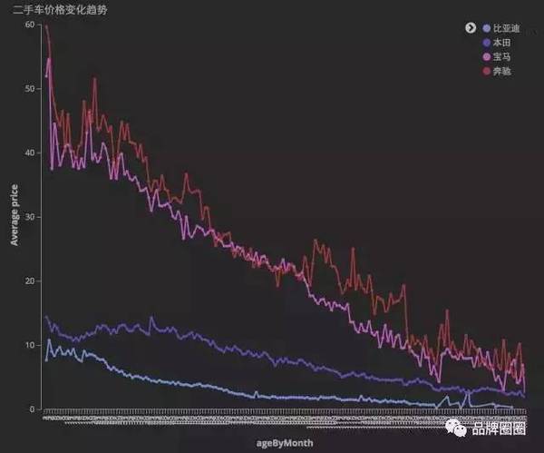 码报:【j2开奖】梯子理论：为什么汽车越贵，贬值越快？