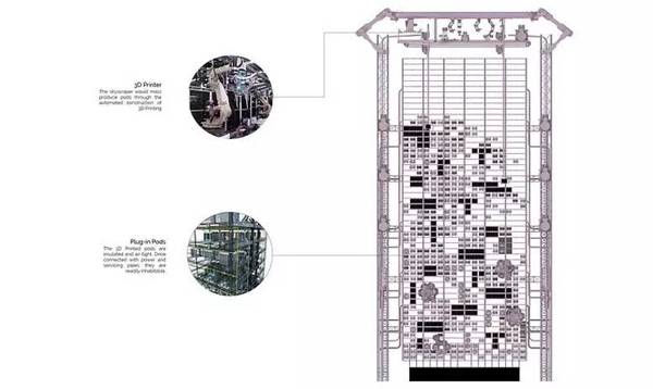 码报:【j2开奖】未来住哪儿？这栋 3D 打印的摩天大楼怎么样 | 潮科技