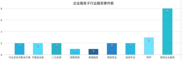 报码:【j2开奖】【企服一周拾金】甲骨文裁减 2/3 销售人员，换成云架构师，还拉来 ATT；IBM 收购 Verizon 企