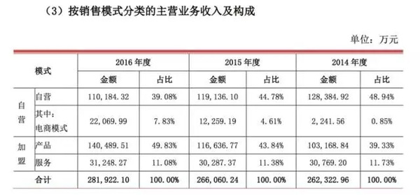 码报:【j2开奖】天猫和周大生把智能门店玩嗨了，“魔镜”当导购，虚拟试戴黑科技上场