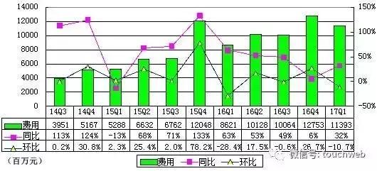 码报:【j2开奖】京东季报图解：上市以来GAAP下单季净利首度为正