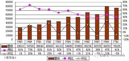 码报:【j2开奖】京东季报图解：上市以来GAAP下单季净利首度为正