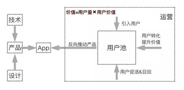 wzatv:【j2开奖】多维度审视运营：你有后悔过做运营么？