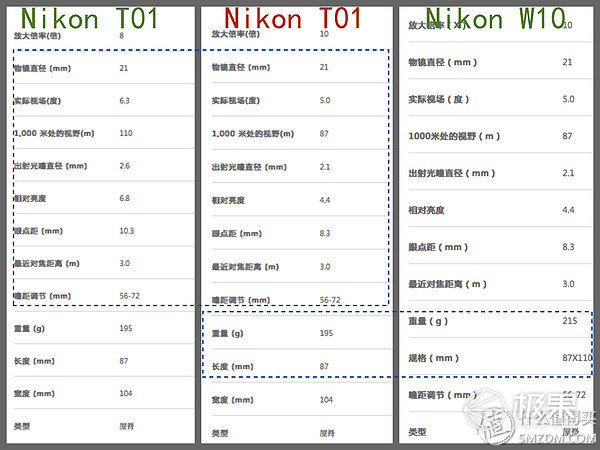 报码:【j2开奖】视频 | 老司机借尼康阅野T01，教你如何选双筒望远镜