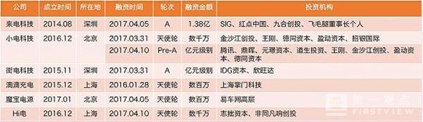 码报:【j2开奖】有钱OR魄力 谁才是看待共享充电宝的正确眼光？