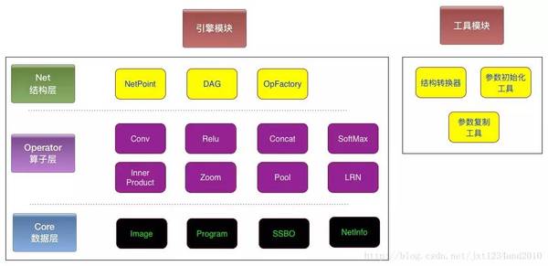 报码:【j2开奖】基于OpenGL ES的深度学习框架编写