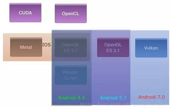 报码:【j2开奖】基于OpenGL ES的深度学习框架编写