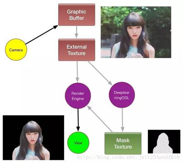 报码:【j2开奖】基于OpenGL ES的深度学习框架编写