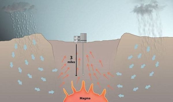 【j2开奖】给火山“加个盖子”来发电可行吗？冰岛正在这么干