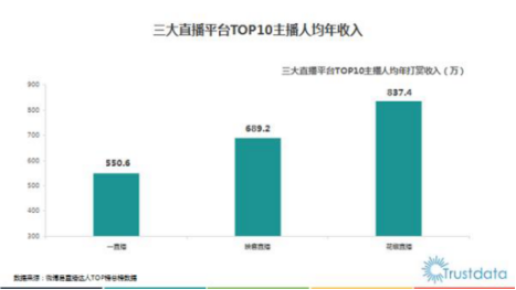 wzatv:【j2开奖】分成高达70% 花椒直播连续两周主播收入超千万