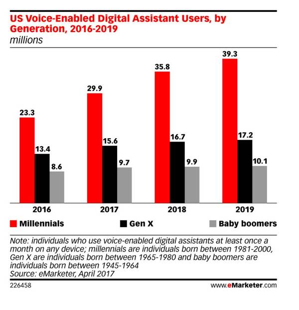 码报:【j2开奖】【报告】亚马逊垄断智能音箱7成份额，Google Home不赚钱，Apple 高管无话说