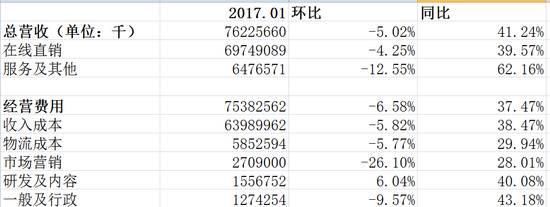 【j2开奖】财报扭亏为盈，京东能否成为下一个亚马逊？