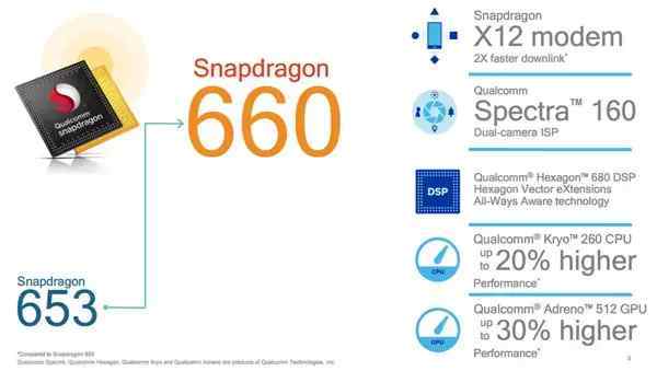 wzatv:【j2开奖】最重要CPU骁龙660被OPPO R11独占2月