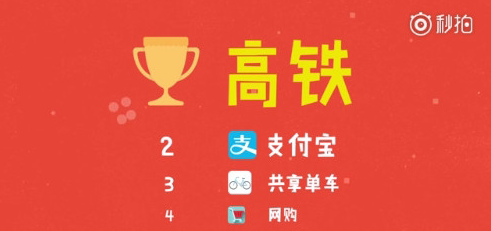 【j2开奖】外国票选中国“四大发明”，除了共享单车还有什么