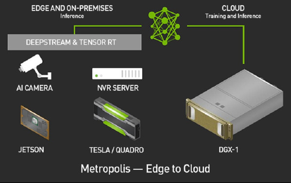 wzatv:【图】Nvidia推出Metropolis平台，将深度学习带入智能视频分析以服务智慧城市