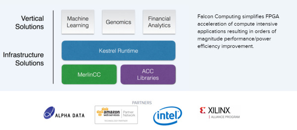 报码:【图】Intel领投，百度跟投，Falcon Computing Solutions完成800万美金B轮融资