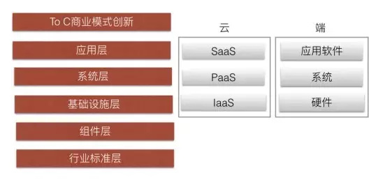 wzatv:【图】人工智能时代，你的商业模式升级了吗？