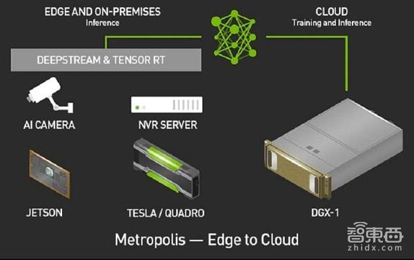 报码:【j2开奖】Nvidia推出Metropolis平台 用AI分析城市视频