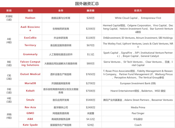 【j2开奖】【每日投融资速递】共享充电宝松鼠电电、云充吧获融资，英特尔和百度共同投资了一家公司——2017.5.9