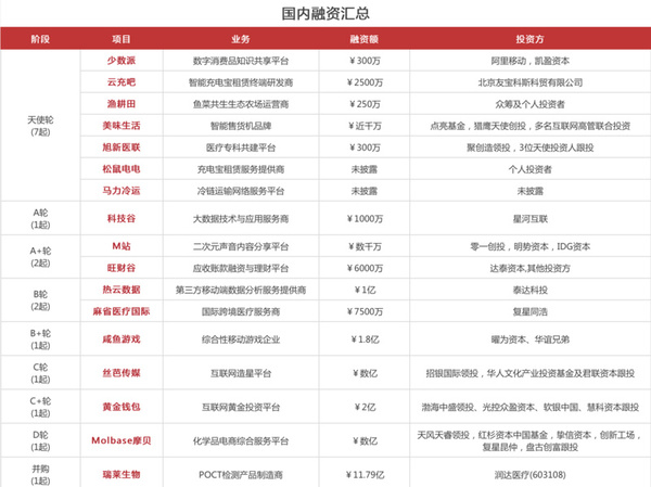 【j2开奖】【每日投融资速递】共享充电宝松鼠电电、云充吧获融资，英特尔和百度共同投资了一家公司——2017.5.9