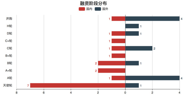 【j2开奖】【每日投融资速递】共享充电宝松鼠电电、云充吧获融资，英特尔和百度共同投资了一家公司——2017.5.9