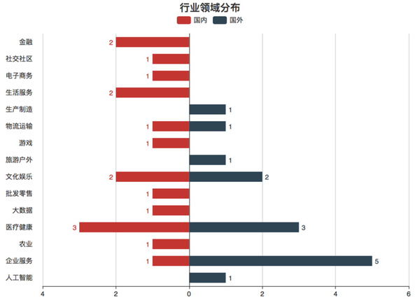 【j2开奖】【每日投融资速递】共享充电宝松鼠电电、云充吧获融资，英特尔和百度共同投资了一家公司——2017.5.9