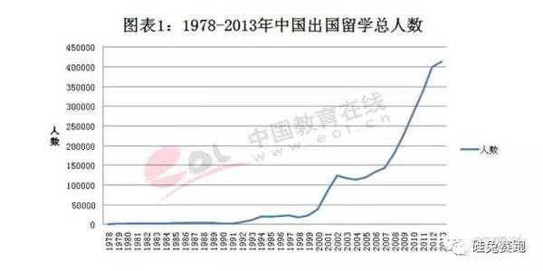 【j2开奖】三生三世十里家乡，留学生回国“创业”150年