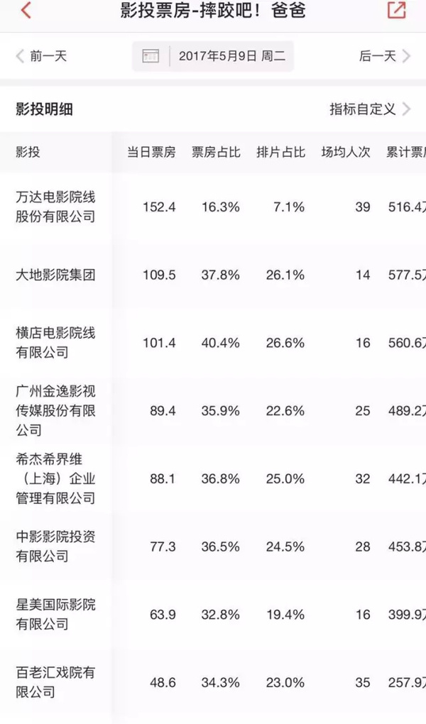 wzatv:【j2开奖】《摔跤》眼看要逆袭了，这跟抱团的发行联盟有关系吗？