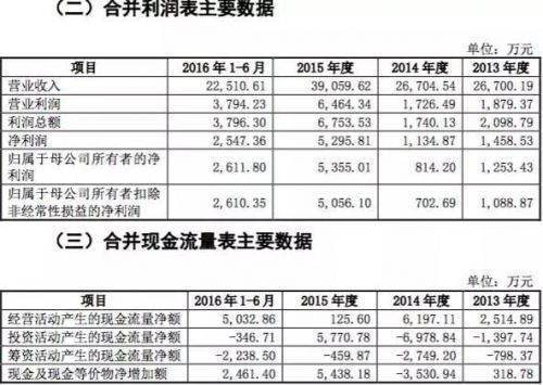 码报:【j2开奖】映客最终还是选择了“卖身”，接盘的却是一家刚上市的公关公司