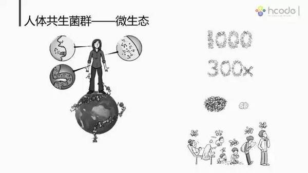 【j2开奖】他的公司帮人们管理「人体微生物」，获启赋资本投资