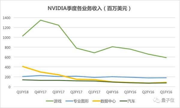 【j2开奖】无法阻挡的英伟达：净利翻番股价大涨，今年培训10万AI开发者