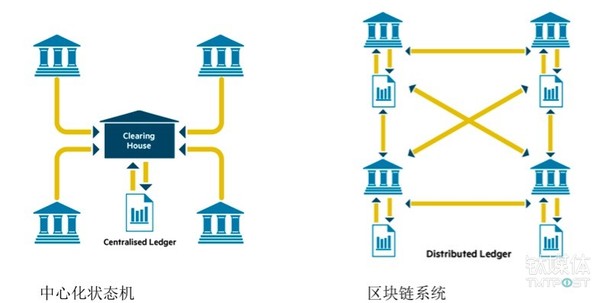 码报:【j2开奖】【钛坦白】Onchain CEO达鸿飞：为什么说不开源的区块链都是耍流氓？