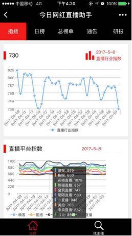 报码:【j2开奖】今日网红直播助手数据出炉 花椒直播收入指数第一