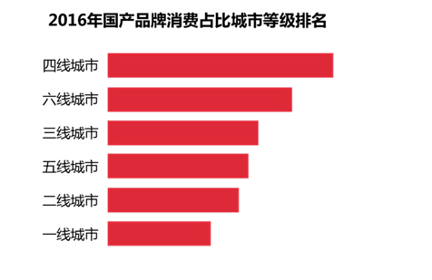 报码:【j2开奖】京东中国品牌发展报告：支持国货已成消费新风尚