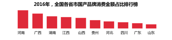 报码:【j2开奖】京东中国品牌发展报告：支持国货已成消费新风尚