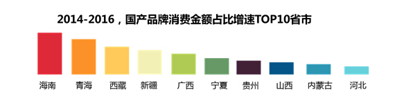 报码:【j2开奖】京东中国品牌发展报告：支持国货已成消费新风尚