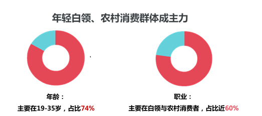 报码:【j2开奖】京东中国品牌发展报告：支持国货已成消费新风尚